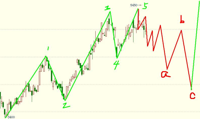 螺紋多頭引導楔形，為后期多頭出現了一波指引