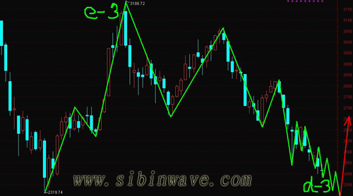 上證指數(shù)近鄰低位，正是中長(zhǎng)線買入時(shí)機(jī)