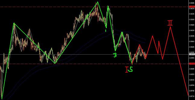 美瑞出現(xiàn)空頭朝五，值得一搏