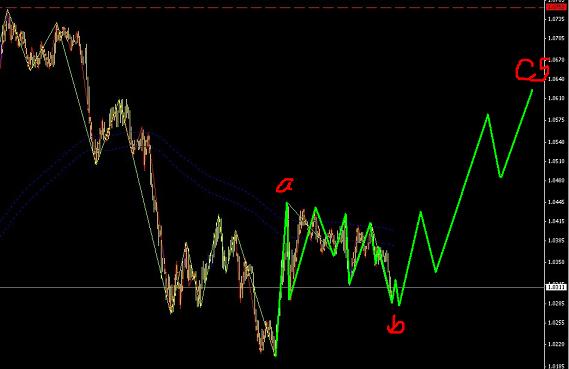 澳元此處開始做漲圖解