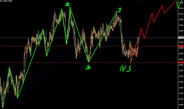 英鎊相對強勢，回調期間可以做漲