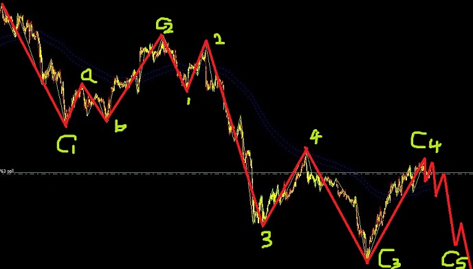 黃金處于調(diào)整高位，又是一次新低機會