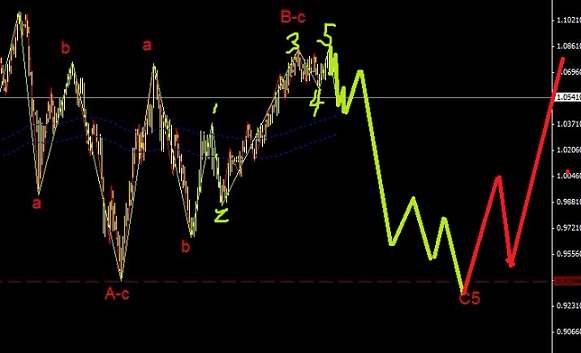 澳元即將展開一波大行情圖解