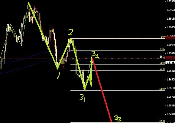 英鎊弱勢空頭，中線逢高空