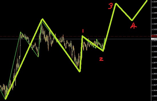 歐元反身變多頭,保持觀望