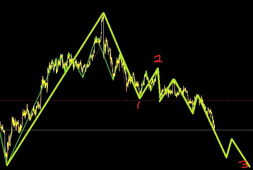 白銀空頭目標破新低圖解