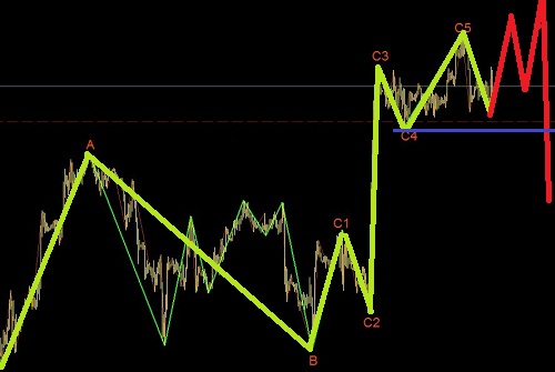黃金和白銀還需要調一小會