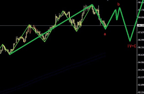 美日暫時(shí)休息，日系叉盤高拋低吸
