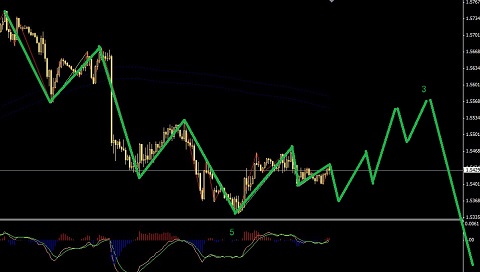 英鎊B后有C圖解