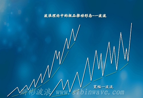 波浪理論中的極品形態一波流