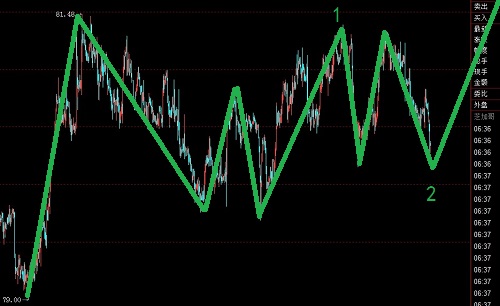 美元指數(shù)低位橫盤，正在蓄勢待發(fā)