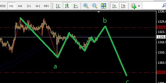 黃金高位蓄勢(shì)橫盤(pán)，暫時(shí)適合短線