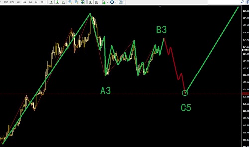 讀日本黑田講話，把握當下的中線機會