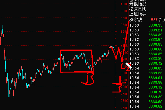 股市多頭不變，黃金出現多單機會