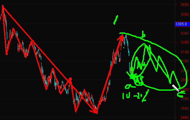 5月14號斯彬波浪理論上證+美元指數策略指引