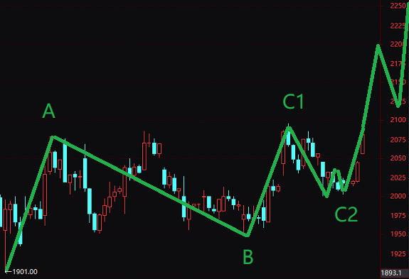 4月2號是股市從空頭預期轉變的關鍵節(jié)點