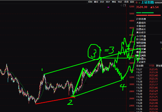 7月5號股票面臨關鍵節(jié)點，比特幣還得慢慢磨