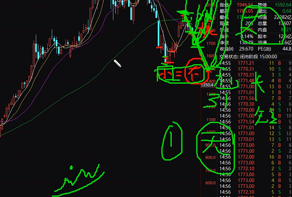 斯彬分享投資之道-不怕看錯
