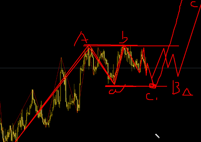 12月26號在上證指數3060~2800埋伏多頭