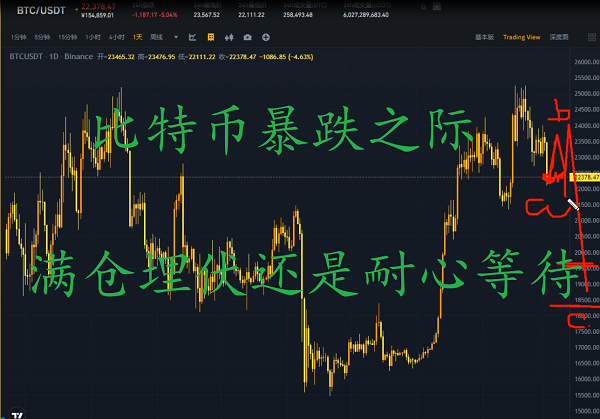 3月3號波浪理論分析比特幣暴跌之后的操作策略