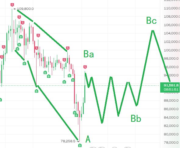 減倉為何如此重要-操盤要建立你的心理優(yōu)勢！