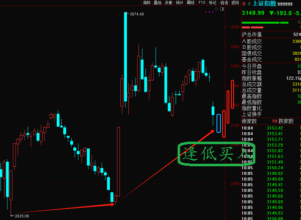 A股暴跌和BTC同時暴跌，買誰？