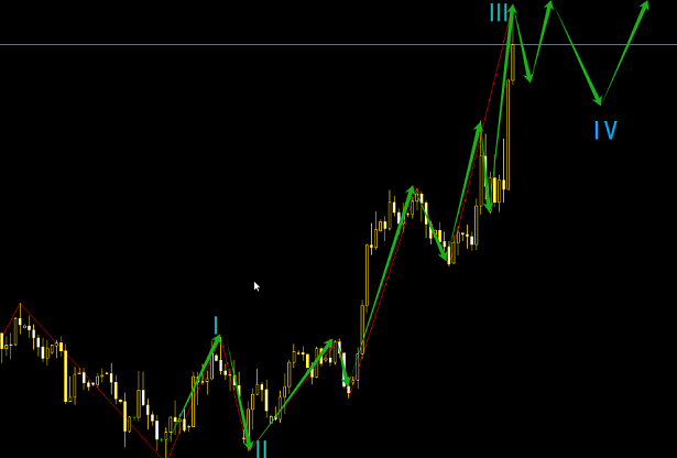 關(guān)稅之戰(zhàn)創(chuàng)造了更多投資機會，你準(zhǔn)備好了嗎！