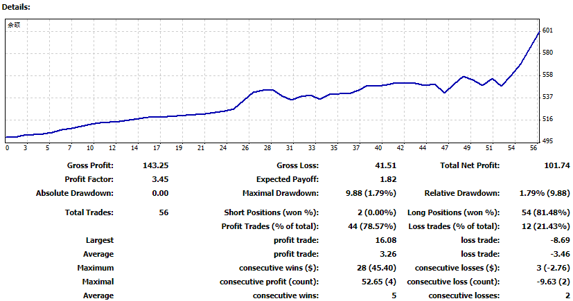 用波浪理論500美金挑戰(zhàn)月薪10萬【開篇】