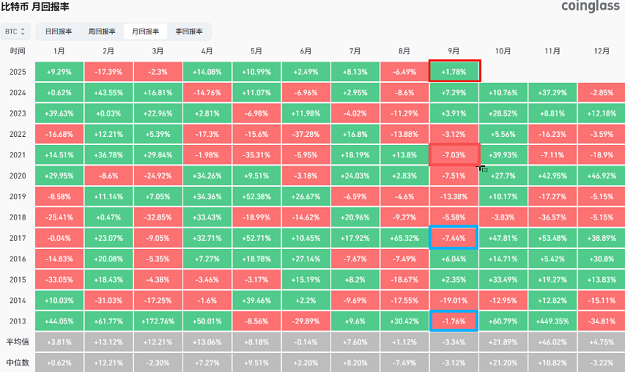 如何愉快的度過幣圈的9月魔咒