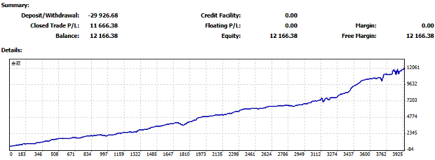 波浪理論分析黃金做空的機會來了嗎？
